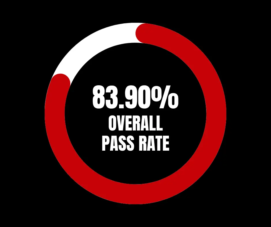 Results - MEPA Academy