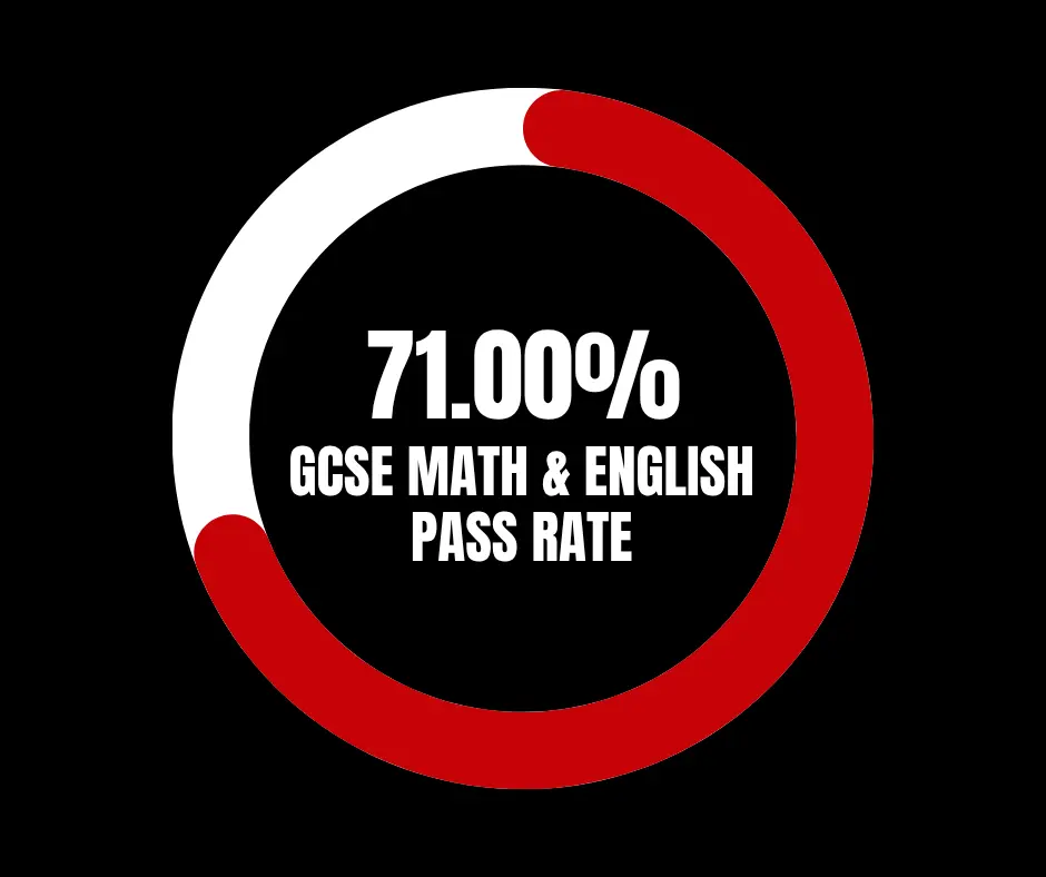 Results - MEPA Academy